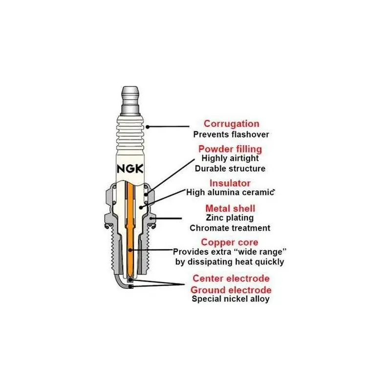 Spark Plug - NPBCPR6ES