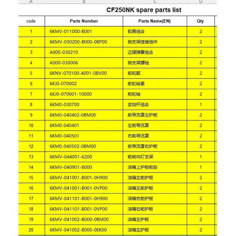 Lock/side stand/front wheel rim/front wheel axle and others in the list for CFMOTO